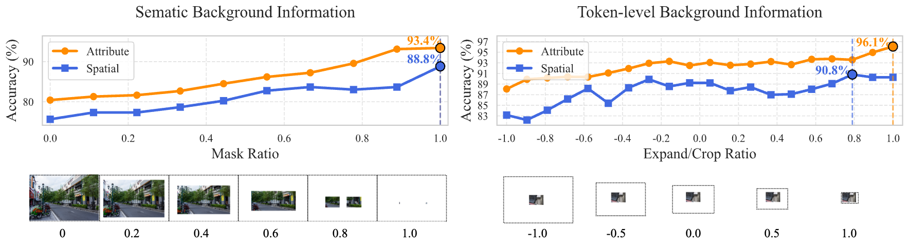 Accuracy vs Mask Ratio