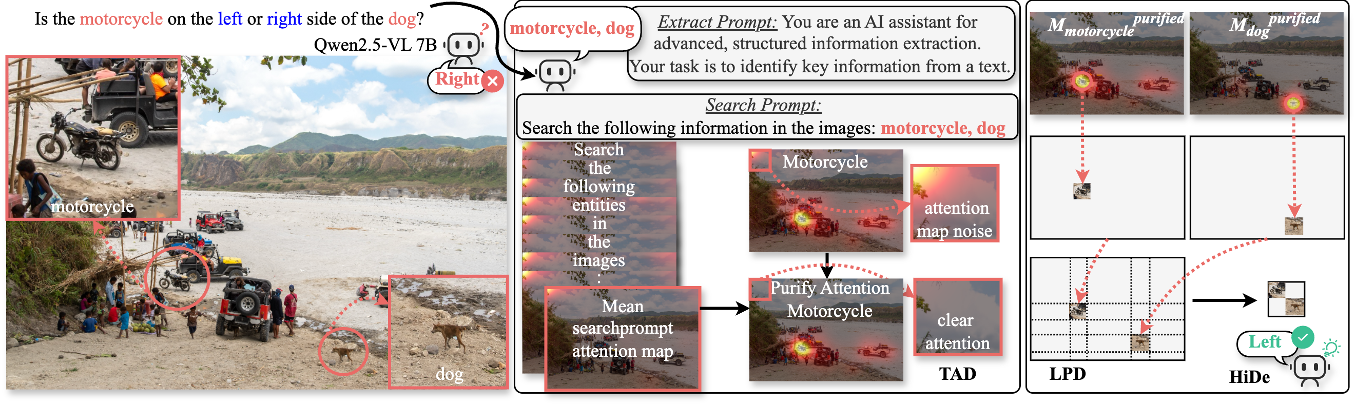 HiDe Framework Overview