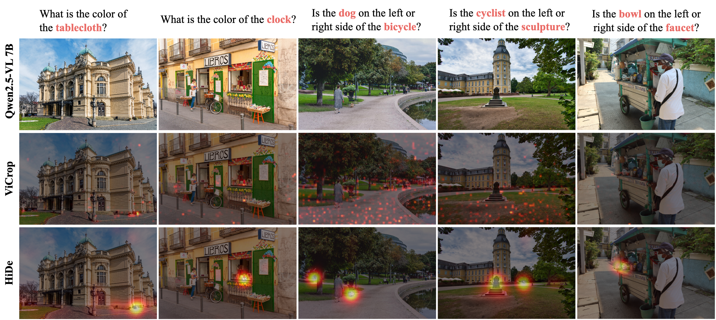 Visual Comparison Results