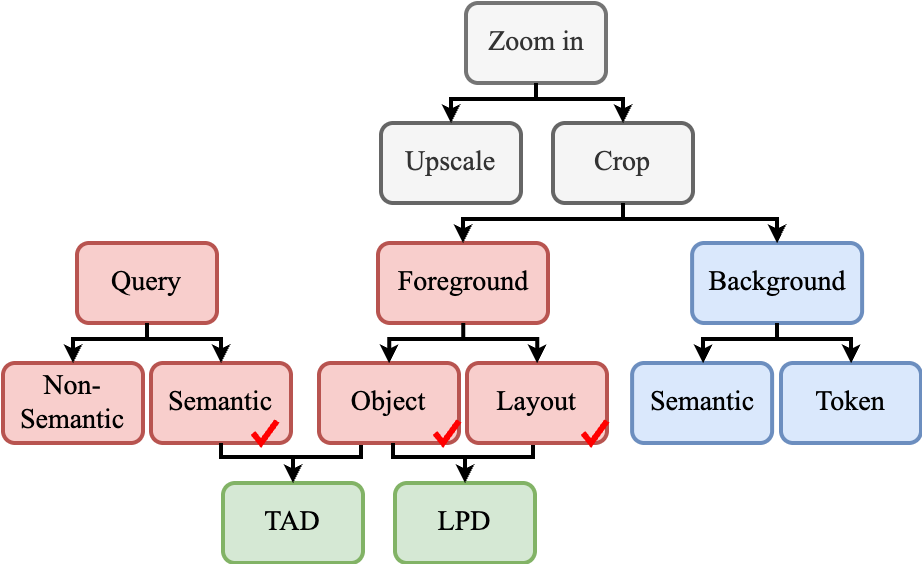 Analysis Framework