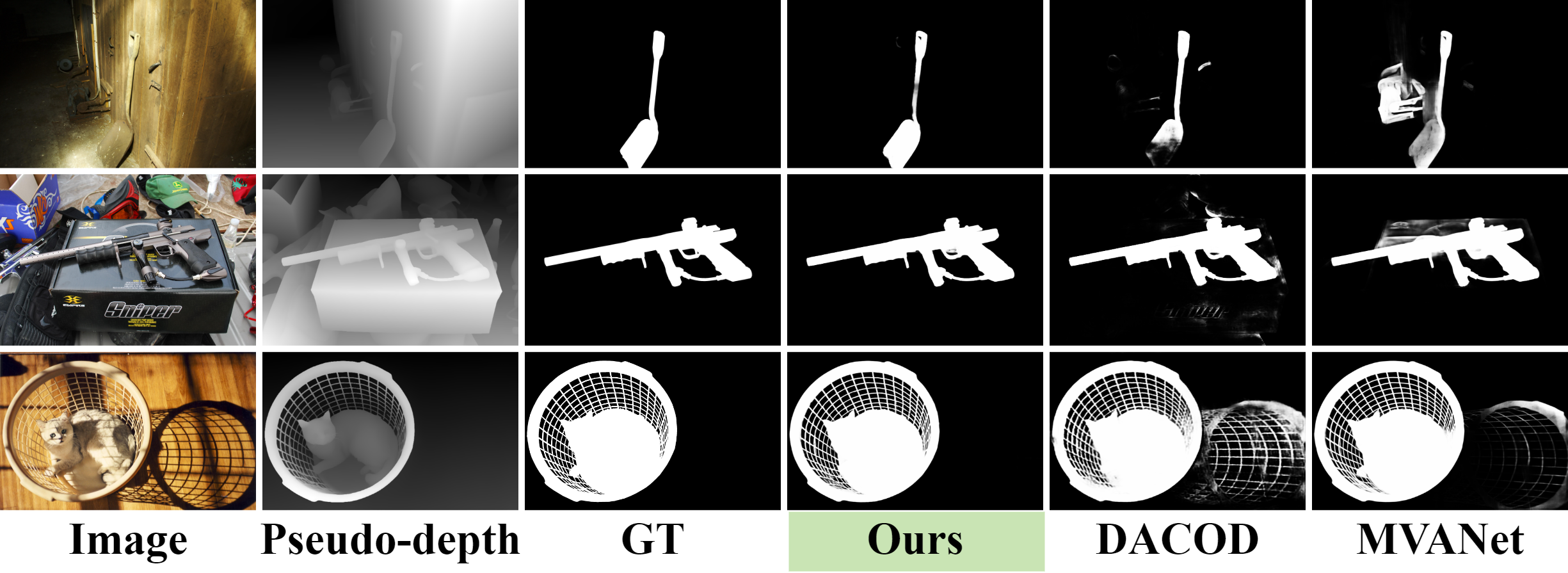 Depth Prior Visualization