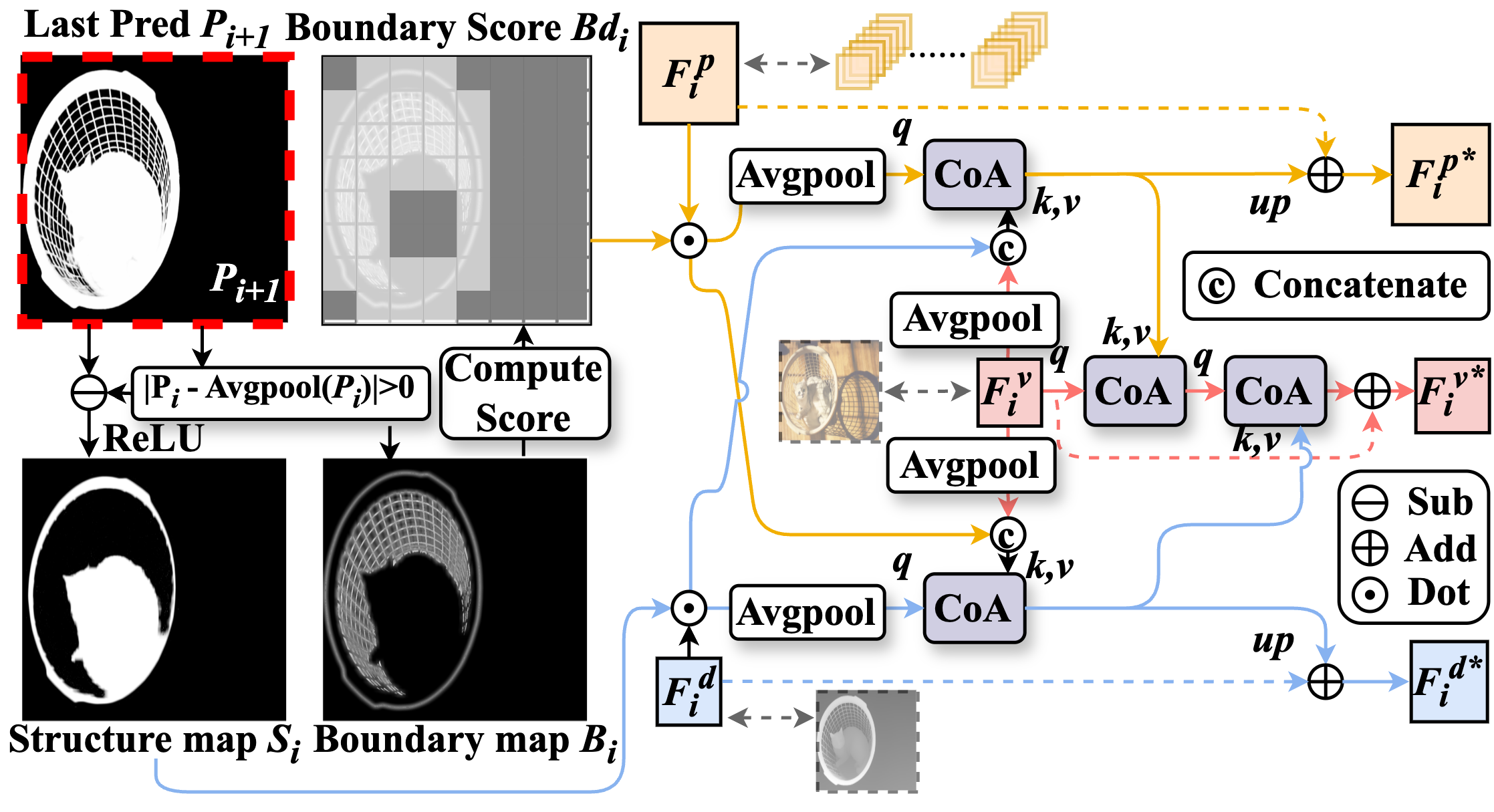 Detailed Architecture
