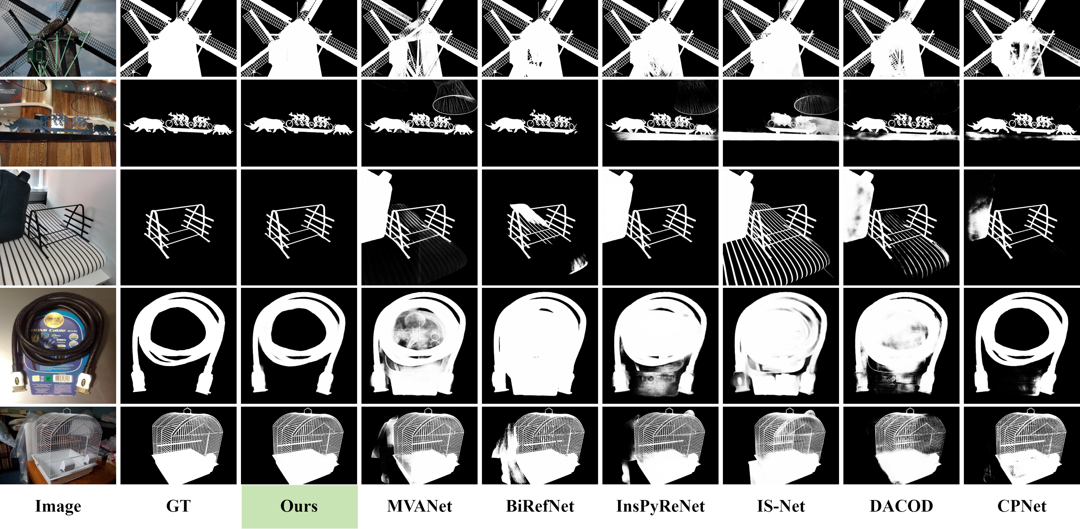 Visual Comparison Results