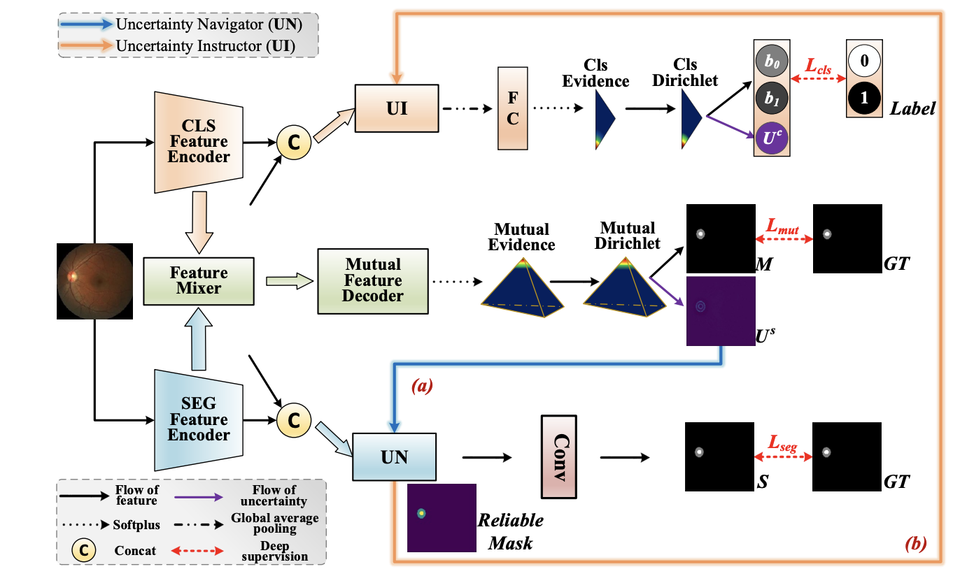 UML